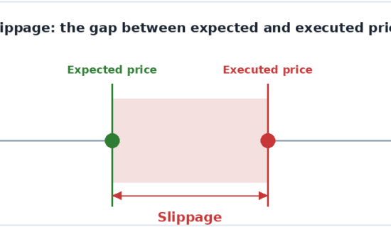 slippage diagram